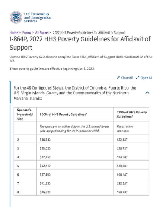 美国亲属移民担保最低贫困线出炉！